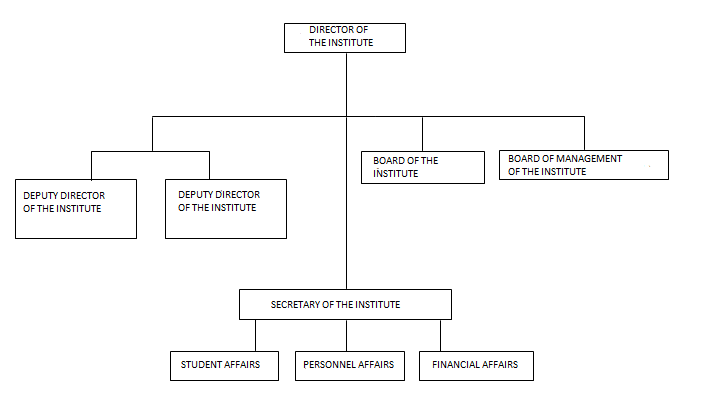 Organigram.png (8 KB)